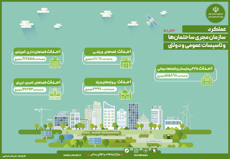 اینفوگرافیک| احداث ساختمانهای عمومی در مساحت بالغ بر ۱.۵ میلیون مترمربع