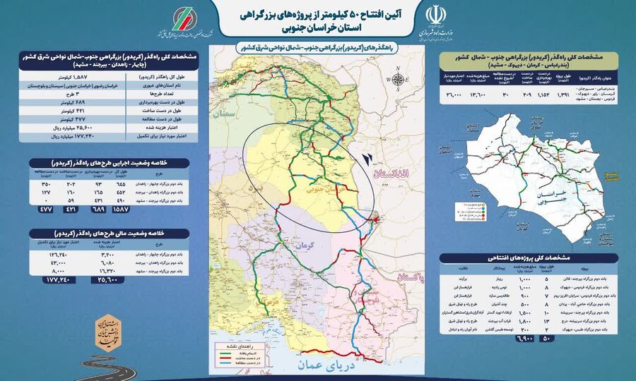 ۵۰ کیلومتر از پروژههای بزرگراهی خراسان جنوبی افتتاح میشود/کاهش ۱۰۰ در صدی مسافت ترانزیت کالا بین شرق و غرب جهان