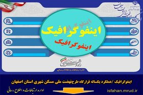 اینفوگرافیک/ عملکرد یکساله قرارگاه طرح نهضت ملی مسکن شهری استان اصفهان