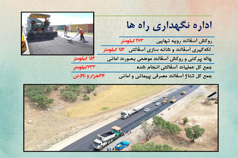 اینفو عملیات نگهداری راه ها