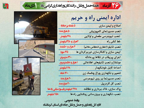 اینفوگرافیک|نگاهی به اقدامات ایمنی و حریم  راه های استان کرمانشاه