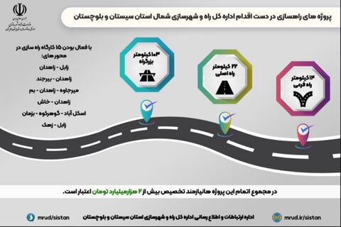 اینفوگرافیک | پروژه های راه سازی در دست ساخت اداره کل راه و شهرسازی سیستان و بلوچستان