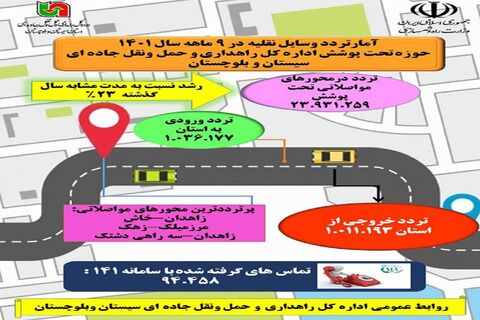 اینفوگرافیک | تردد وسایل نقلیه در محورهای مواصلاتی سیستان و بلوچستان در ۹ماهه سالجاری