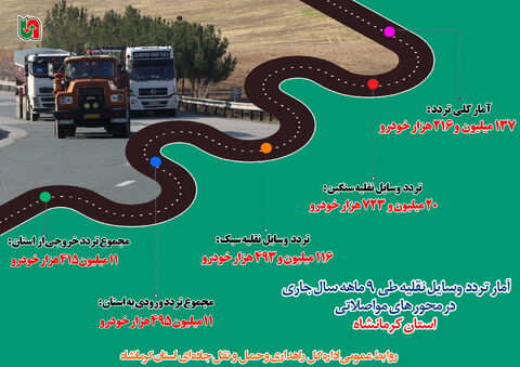 اینفوگرافیک| تردد وسایل نقلیه در محورهای مواصلاتی استان کرمانشاه 