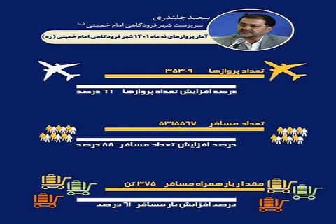 اینفوگرافیک| آمار پروازهای ۹ ماهه ۱۴۰۱ شهر فرودگاهی امام خمینی(ره)