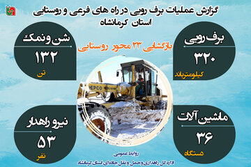 اینفو عملیات برف روبی در محور های روستایی استان کرمانشاه