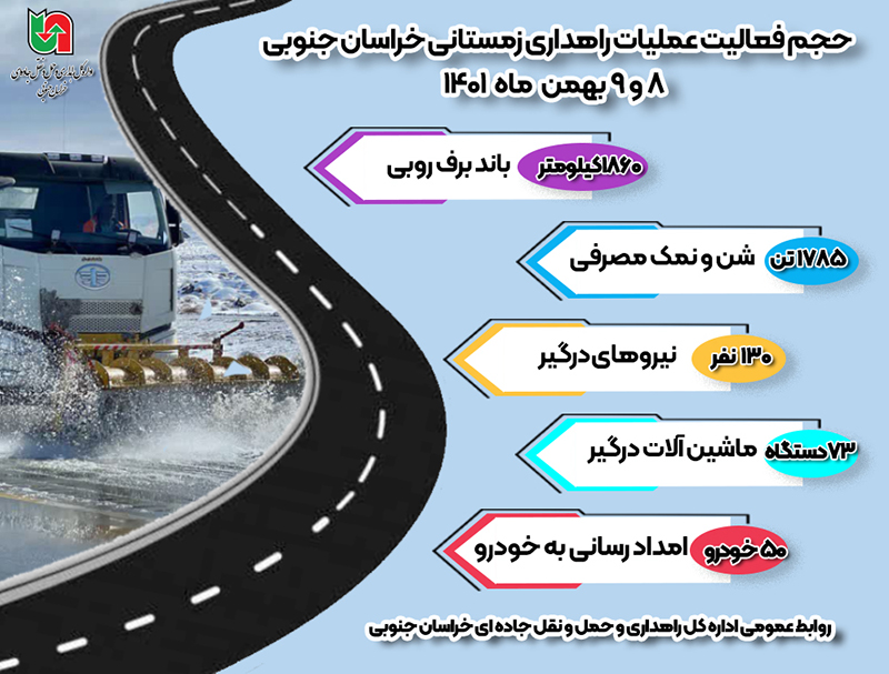 اینفوگرافیک| حجم فعالیت راهداری زمستانی خراسان جنوبی در بهمن ماه