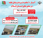تردد وسایل نقلیه در محورهای استان ایلام
