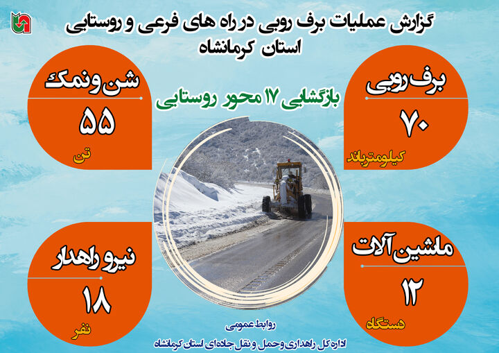اینفوگرافیک| عملیات برف روبی در محورهای روستایی و فرعی استان کرمانشاه