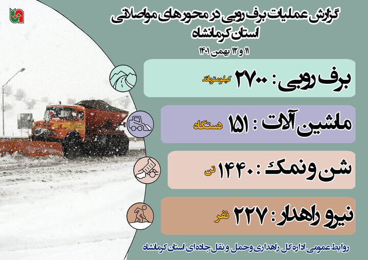 اینفوگرافیک| عملیات برف روبی در محور های مواصلاتی استان کرمانشاه