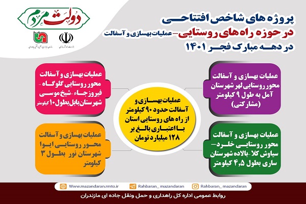 اینفوگرافیک| پروژه‌های شاخص افتتاحی در حوزه راه روستایی مازندران