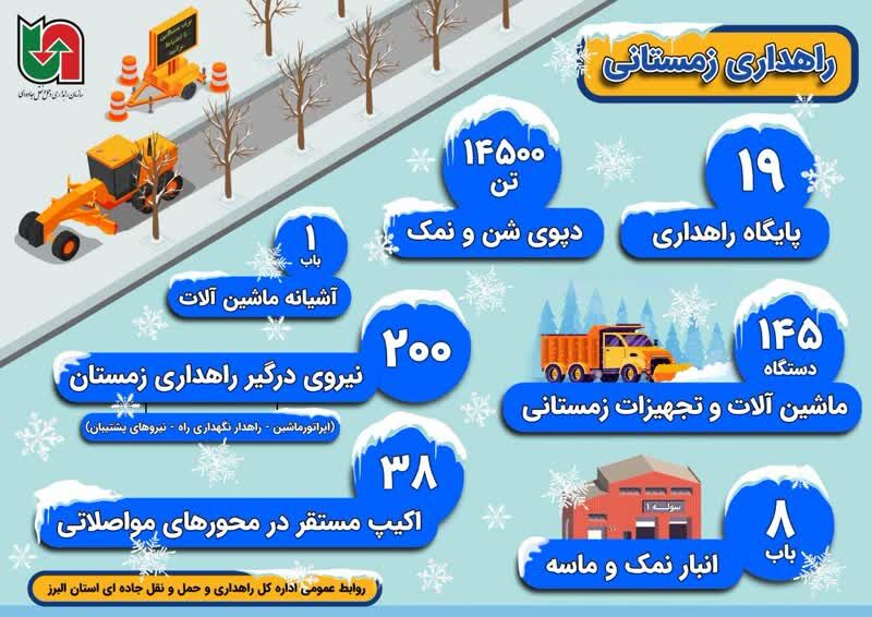 اینوگرافیک| عملکرد اداره کل راهداری و حمل و نقل جاده‌ای استان البرز در راهداری زمستانی