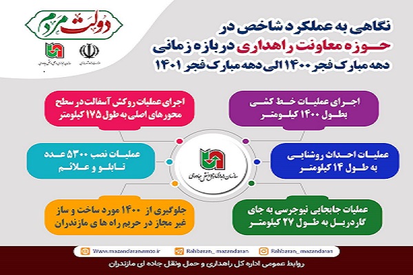 اینوگرافیک| پروژه های شاخص حوزه معاونت راهداری استان مازندران