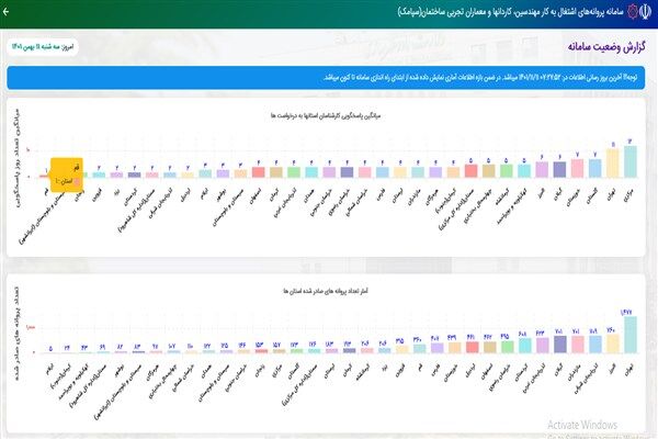 کسب رتبه نخست کشوری توسط اداره کل راه و شهرسازی استان قم