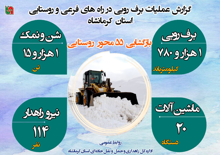 اینفوگرافیک| عملیات برف روبی در محورهای روستایی و فرعی استان کرمانشاه 
