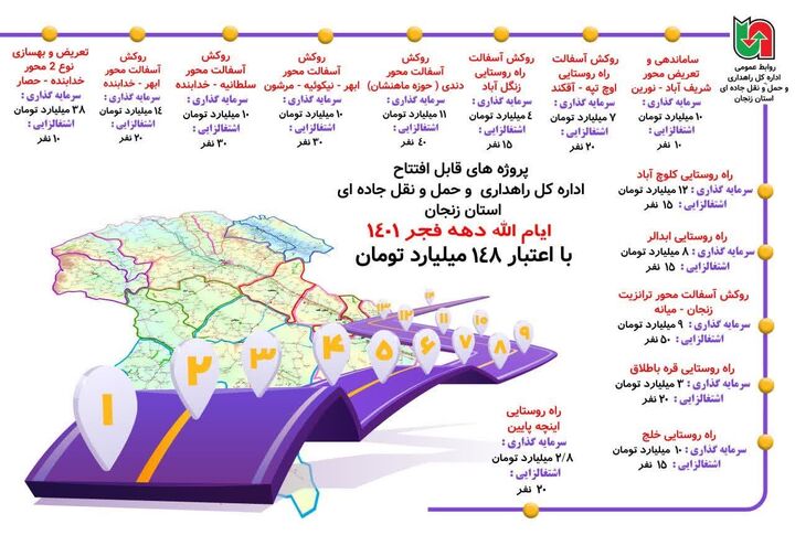 بهره‌برداری از ۱۴ پروژه راهداری در استان زنجان