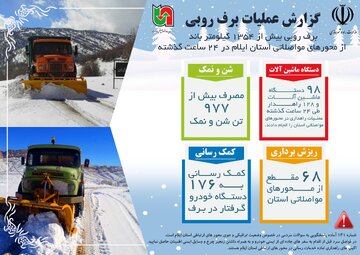 اینفوگرافی|گزارش عملیات برف روبی محورهای مواصلاتی استان ایلام طی ۲۴  ساعت گذشته