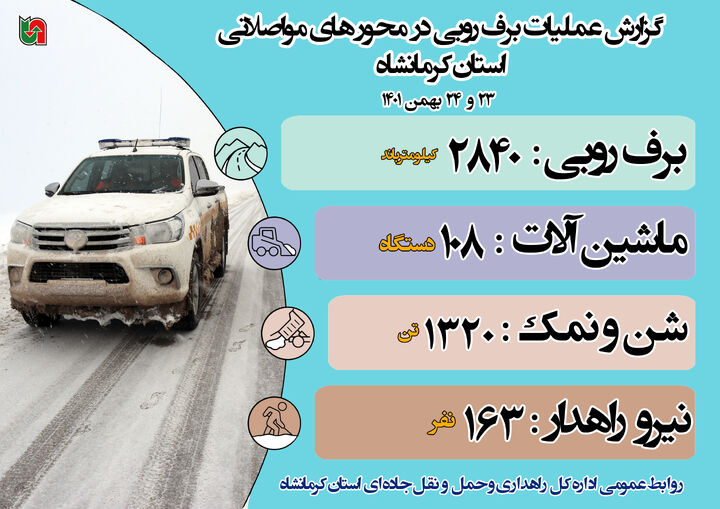 اینفوگرافیک| عملیات برف روبی در محور های اصلی و شریانی استان کرمانشاه 