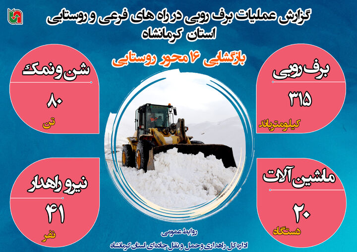 اینفوگرافیک|گزارش عملیات برف روبی در محورهای روستایی و فرعی استان کرمانشاه