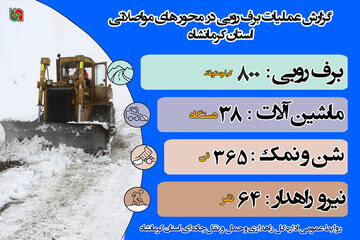 برف روبی - محور های اصلی کرمانشاه