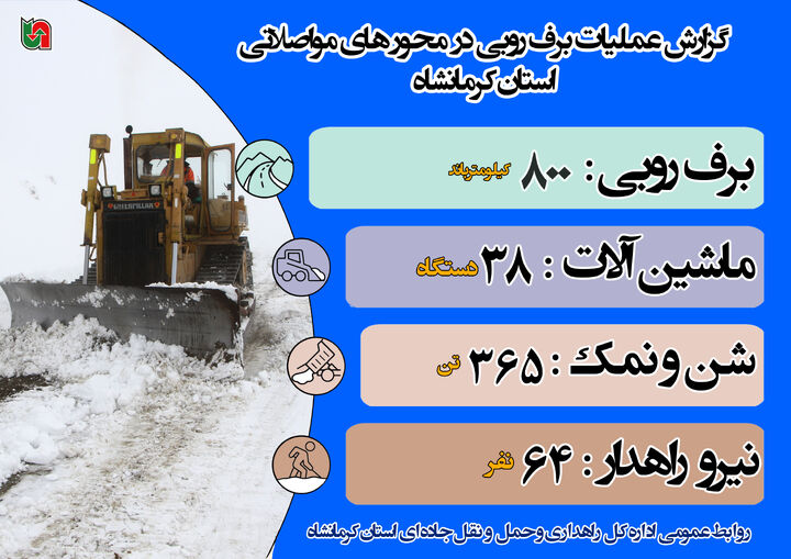 اینفوگرافیک| عملیات برف روبی در محور های اصلی و شریانی استان کرمانشاه