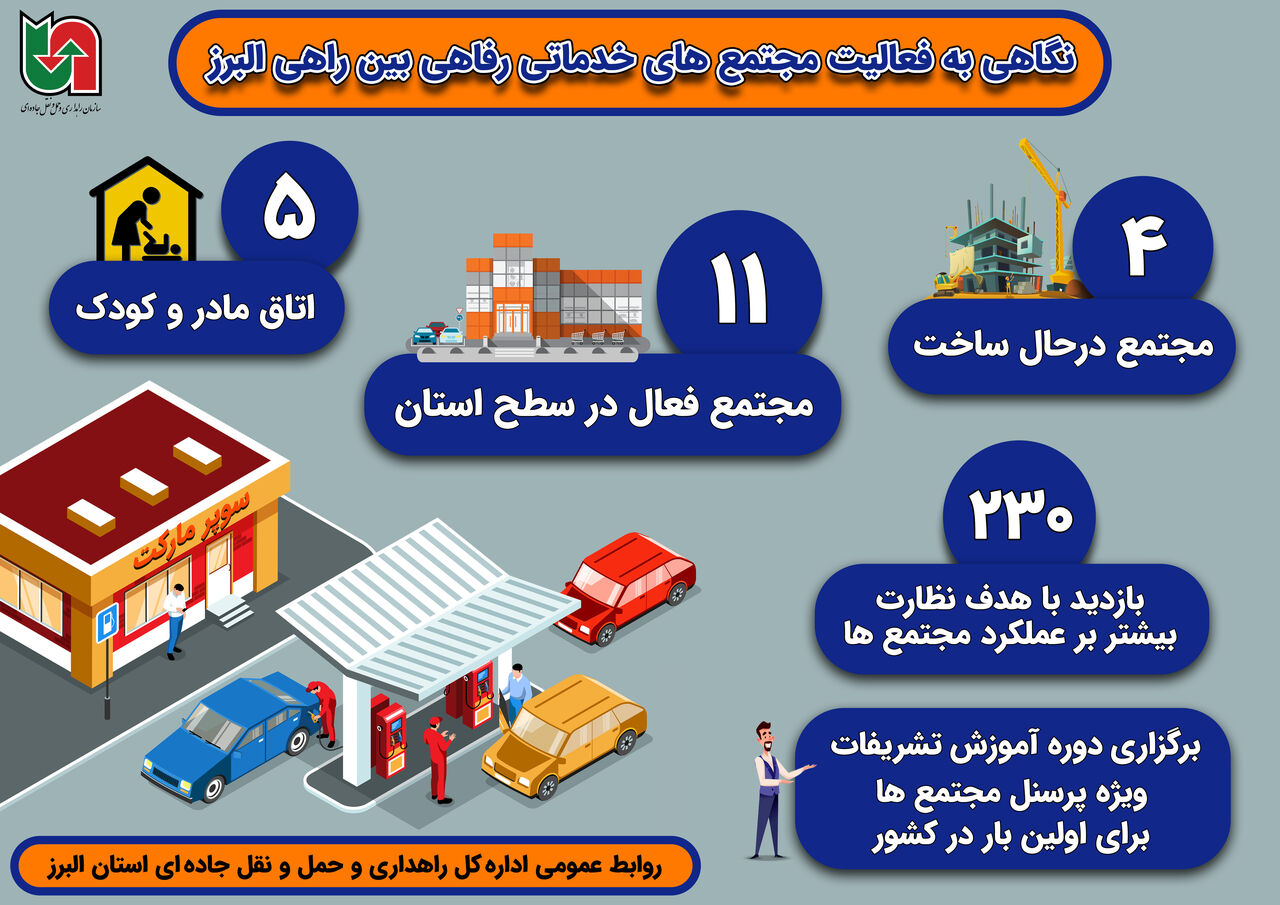 اینفوگرافیک|نگاهی به فعالیت مجتمع‌های خدماتی و رفاهی بین راهی استان البرز 