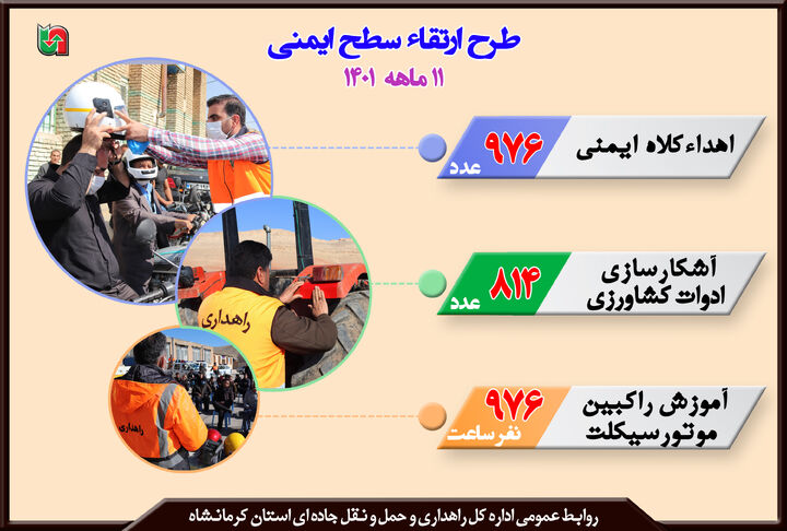 اینفوگرافیک|آموزش و اهداء کلاه ایمنی به راکبین موتور سیکلت استان کرمانشاه 
