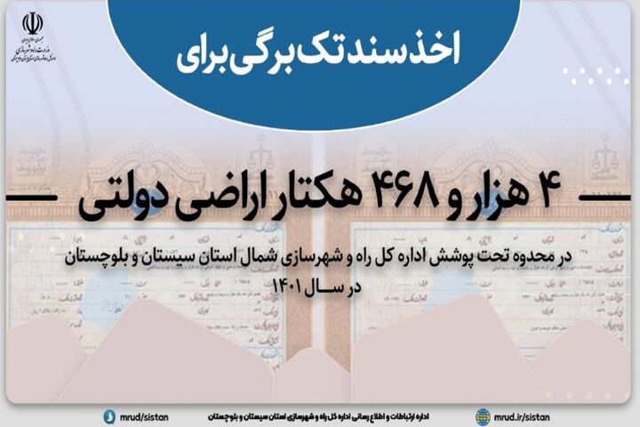 اینفوگرافیک| اخذ سند تک برگی برای ۴۴۶۸ هکتار از اراضی دولتی سیستان و بلوچستان در سال ۱۴۰۱