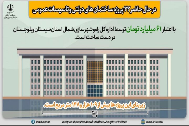 اینفوگرافیک| ساخت ۲۲ پروژه ساختمان‌های دولتی و تاسیسات عمومی در استان سیستان و بلوچستان