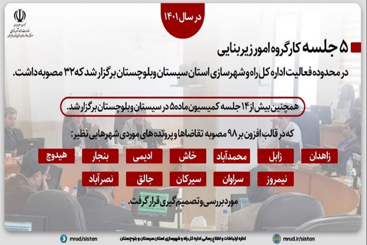 اینفوگرافیک|مصوبات جلسات کارگروه امور زیربنایی و کمیسیون ماده ۵ در استان سیستان و بلوچستان