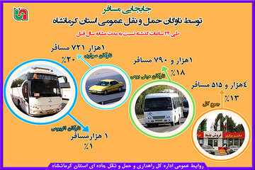 اینفو تردد جاده ای کرمانشاه
