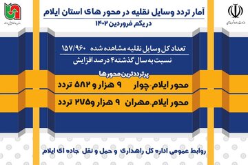 اینفوگرافیک| تردد وسایل نقلیه در محورهای مواصلاتی استان ایلام یکم فروردین ۱۴۰۲
