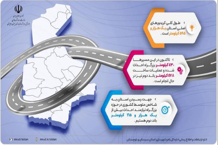 اینفوگرافیک| استان پهناور سیستان و بلوچستان نیازمند احداث بیش از ۱۱۶۵ کیلومتر بزرگراه
