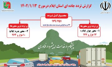 اینفوگرافیک| تردد وسایل نقلیه در محورهای مواصلاتی استان ایلام در ۱۳ فرورودین ۱۴۰۲