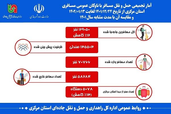 آمار تجمیعی از ۲۴ اسفندماه ۱۴۰۱ تا ۱۳ فروردین ۱۴۰۲