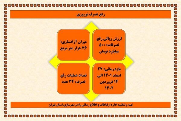 اینفوگرافیک|رفع تصرفات نوروزی راه و شهرسازی استان تهران به ارزش ۵۰۰ میلیارد تومان