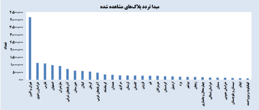 رکوردهایی که در سفرهای نوروزی 1402 جابهجا شد