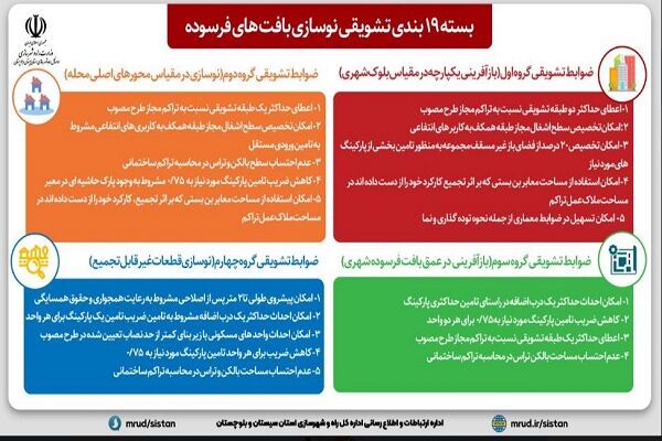 اینفوگرافیک بافت فرسوده سیستان