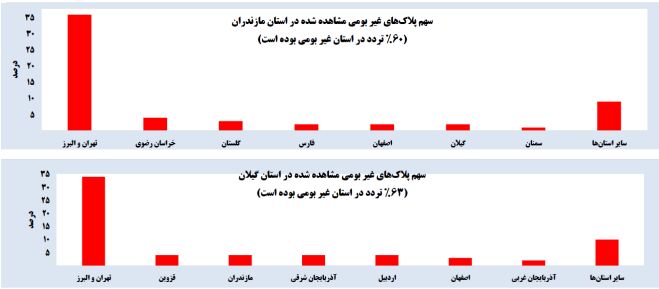 رکوردهایی که در سفرهای نوروزی 1402 جابهجا شد