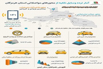 آمار تردد وسایل نقلیه از محورهای مواصلاتی استان هرمزگان