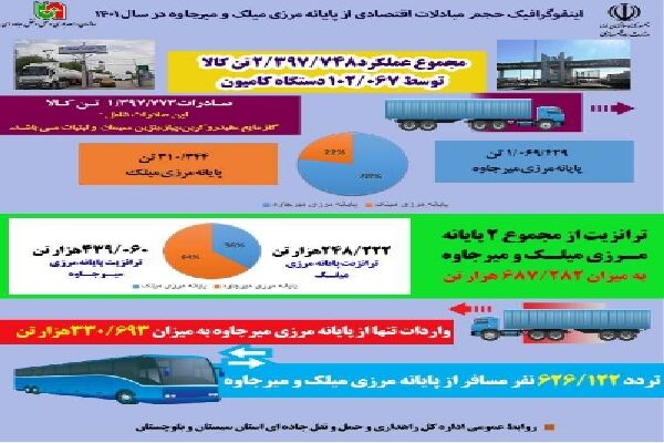 اینفوگرافیک