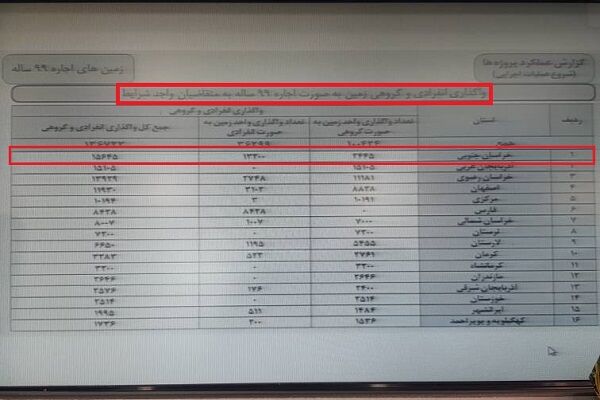 رتبه اول خراسان جنوبیح نهضت ملی مسکن