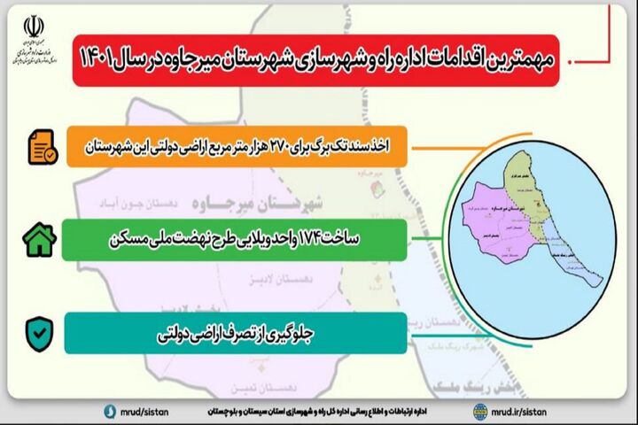 اینفوگرافیک | مهمترین اقدامات اداره راه و شهرسازی شهرستان میرجاوه استان سیستان و بلوچستان در سال ۱۴۰۱