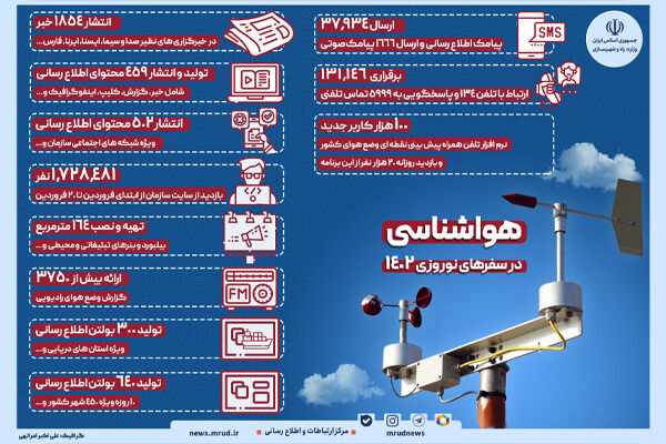 اینفوگرافیک | گزارش سازمان هواشناسی در سفرهای نوروزی ۱۴۰۲