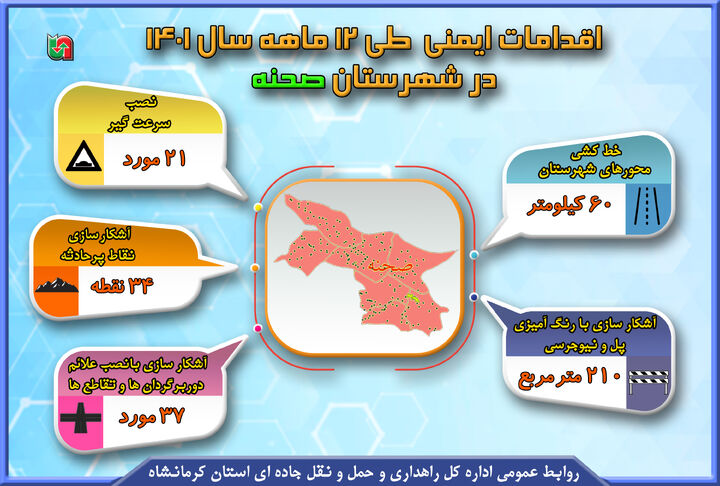 اینفوگرافیک|اقدامات شهرستان صحنه استان کرمانشاه برای ارتقا ایمنی جاده‌ها
