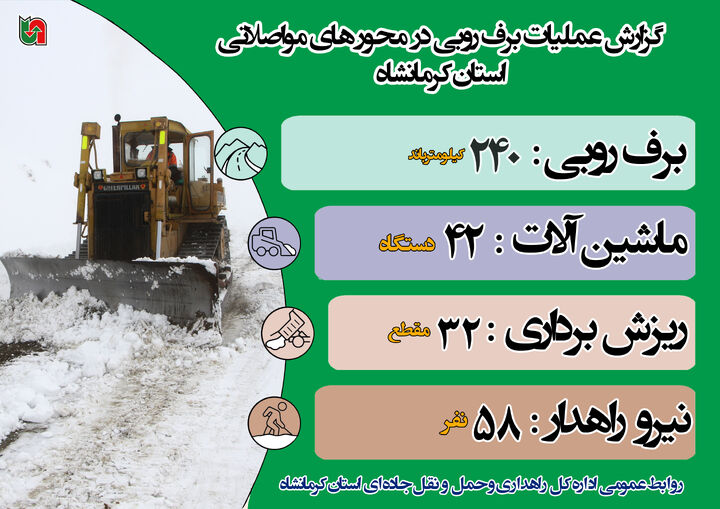 اینفوگرافیک| گزارش عملیات برف روبی در محور های مواصلاتی استان کرمانشاه