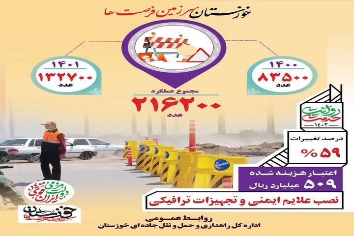 اینفوگرافیک|نصب علائم و تجهیزات ترافیکی توسط اداره کل راهداری و حمل و نقل جاده ای خوزستان در دولت سیزدهم