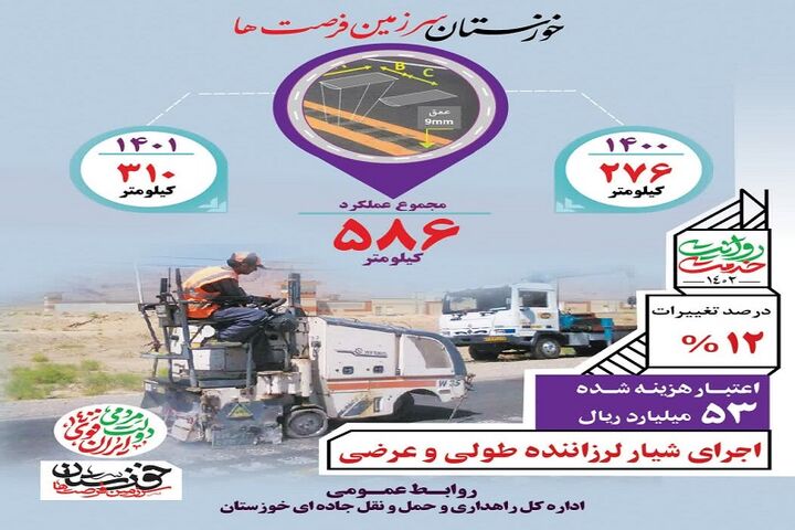 اینفوگرافیک|اجرای شیار لرزاننده طولی و عرضی توسط اداره کل راهداری و حمل و نقل جاده ای خوزستان در دولت سیزدهم