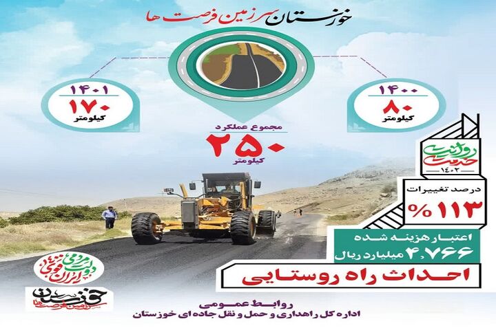 اینفوگرافیک|احداث راه روستایی توسط اداره کل راهداری و حمل و نقل جاده ای خوزستان در دولت سیزدهم