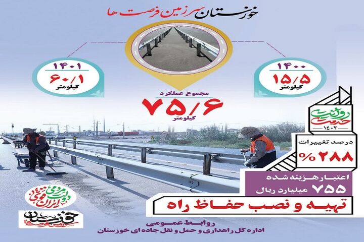 اینفوگرافیک|تهیه و نصب حفاظ راه توسط اداره کل راهداری و حمل و نقل جاده ای خوزستان در دولت سیزدهم